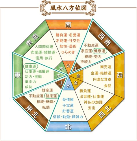 風水影響健康|【専門家解説】健康運が上がる開運風水とは？レイア。